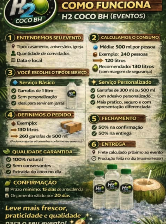 Água de Coco para Casamentos e Eventos